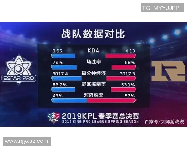 RNG战队在王者荣耀中的防反策略分析与成败得失探讨 RNG战队在王者荣耀中的防反策略分析与成败得失探讨