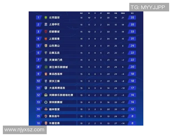 FPX在城市赛积分榜中以96分稳居第一竞争激烈引发关注